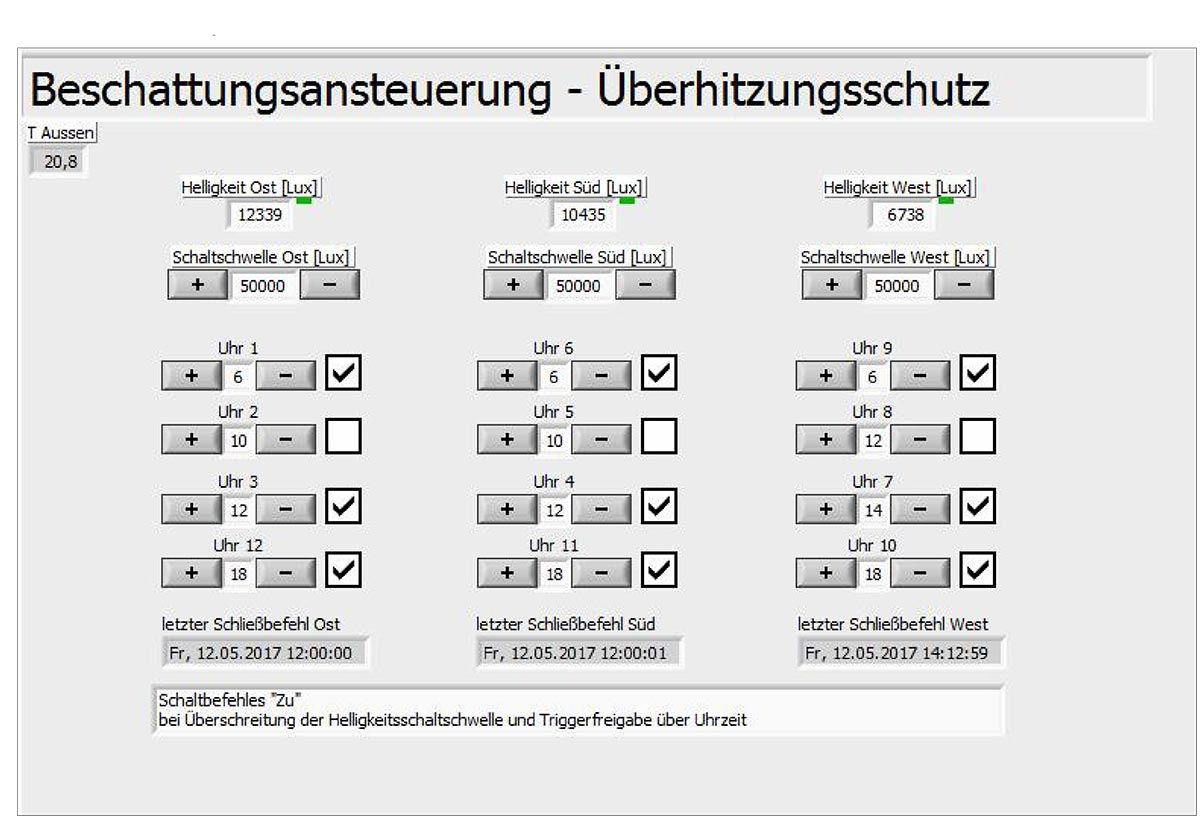 Beschattung