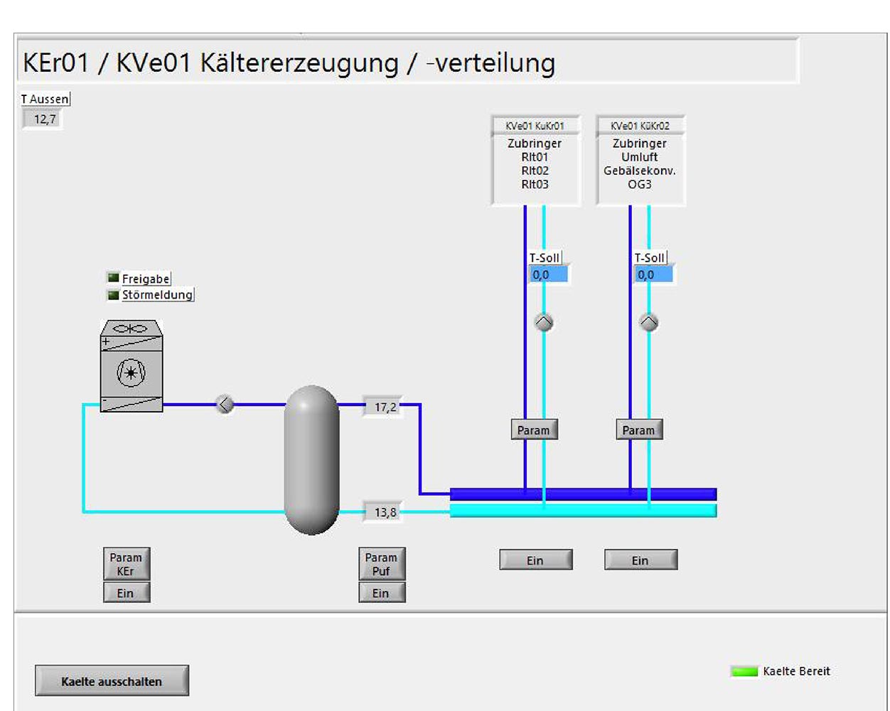 Kälteerzeugung / Verteilung